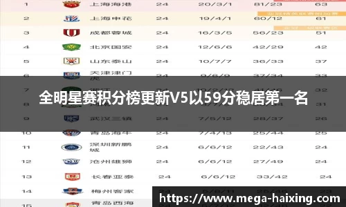 全明星赛积分榜更新V5以59分稳居第一名